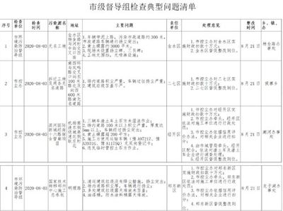 郑州美盛尚城星汇苑等多个项目违规受罚 严管建筑垃圾运输，企业信用将受影响
